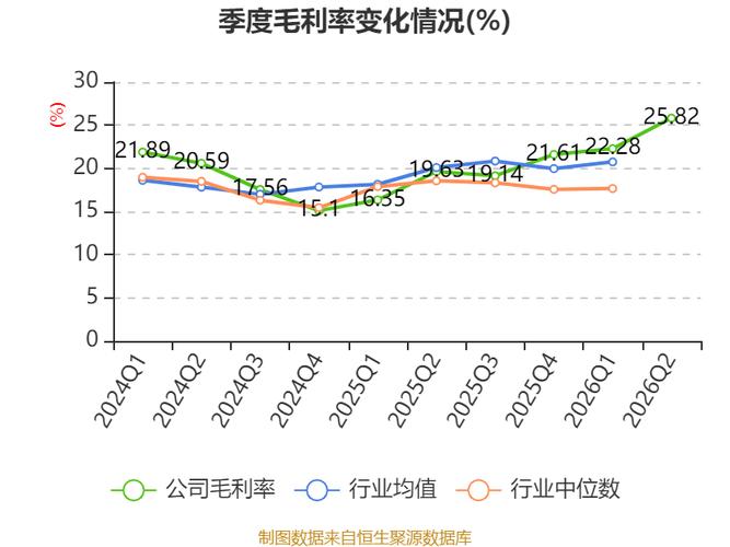 基础化学原料制造与专用化学产品业务概述